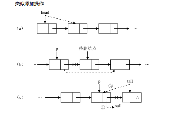 单链表删除