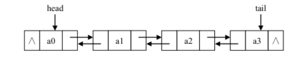 双向链表结构